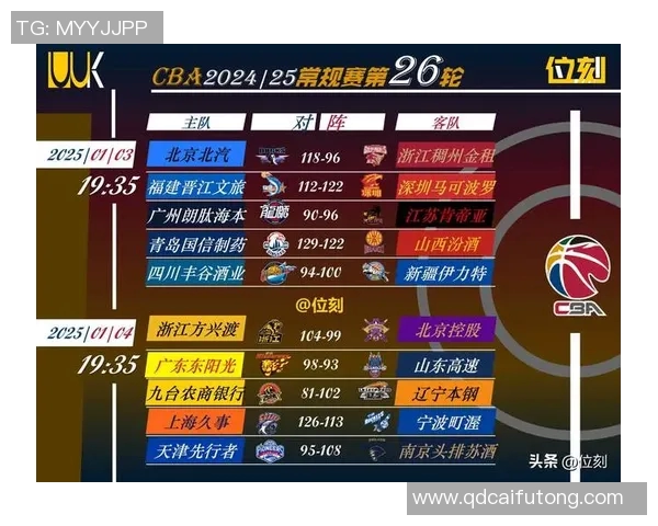 山东高铁27加5加5迎来正名之战CBA雷霆新添防守尖兵助力球队奋勇争先